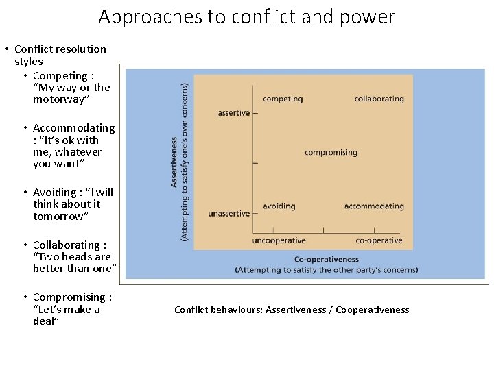 Approaches to conflict and power • Conflict resolution styles • Competing : “My way