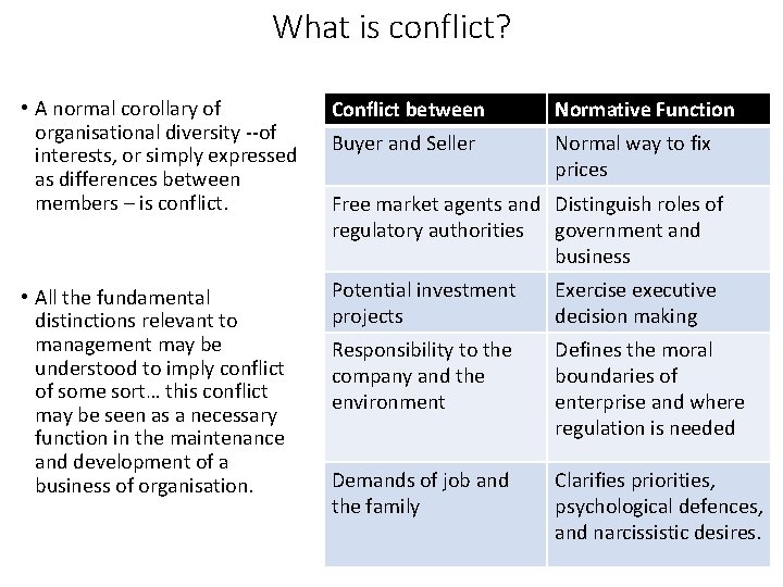 What is conflict? • A normal corollary of organisational diversity --of interests, or simply