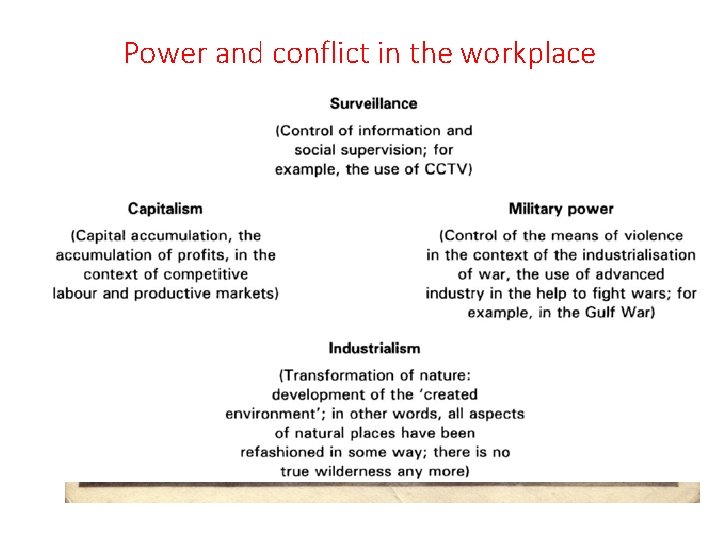 Power and conflict in the workplace 