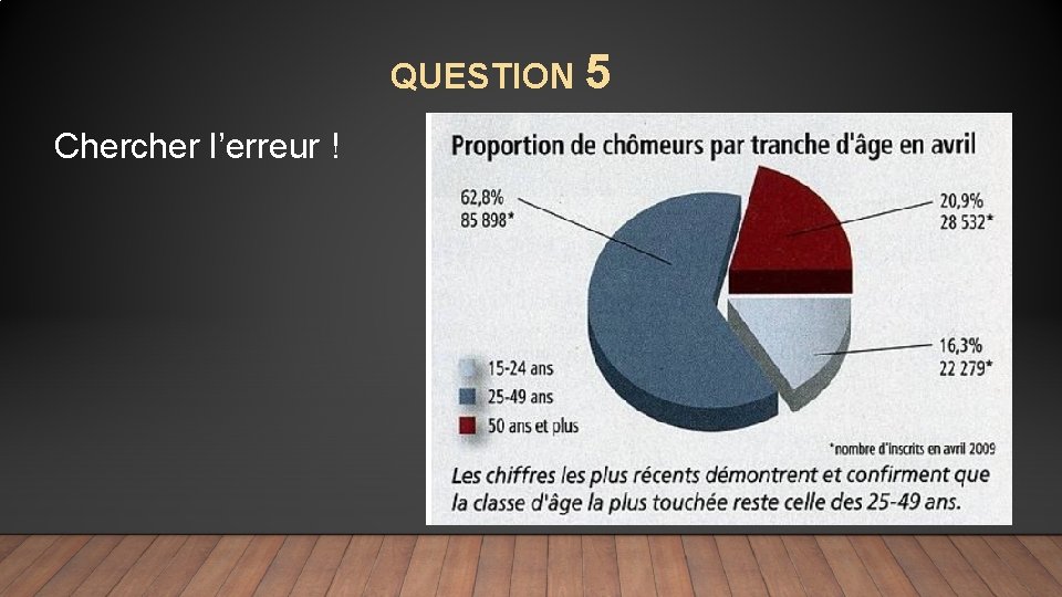 QUESTION 5 Chercher l’erreur ! 