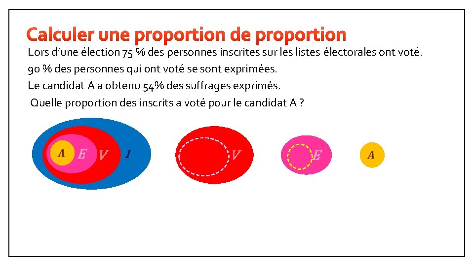 Lors d’une élection 75 % des personnes inscrites sur les listes électorales ont voté.