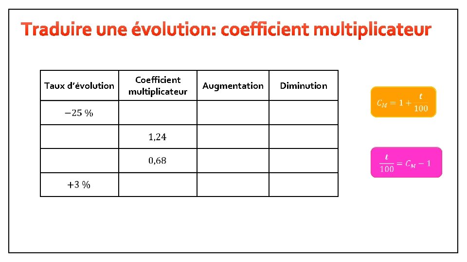 Taux d’évolution Coefficient multiplicateur Augmentation Diminution 