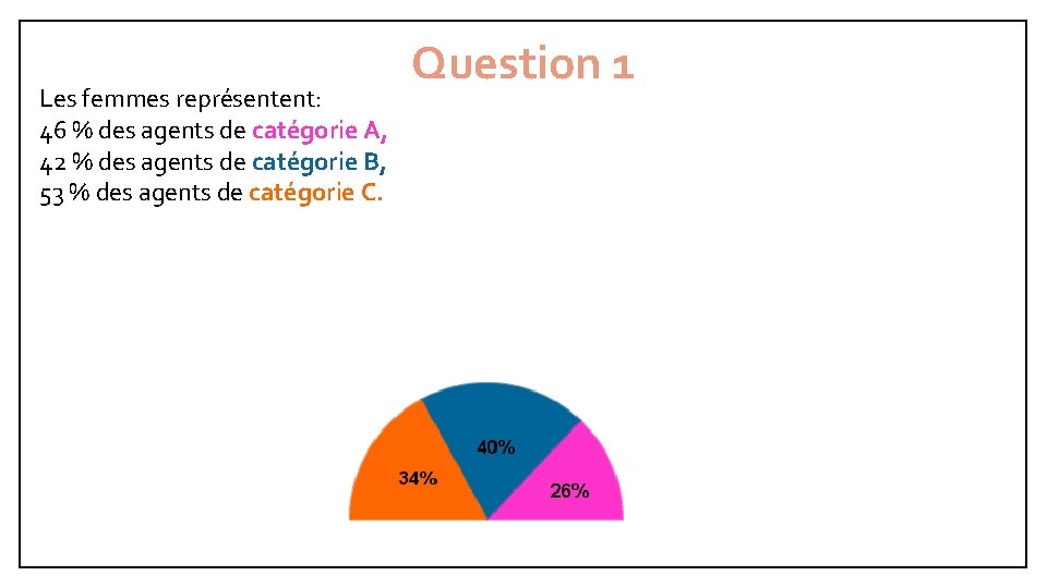 Les femmes représentent: 46 % des agents de catégorie A, 42 % des agents