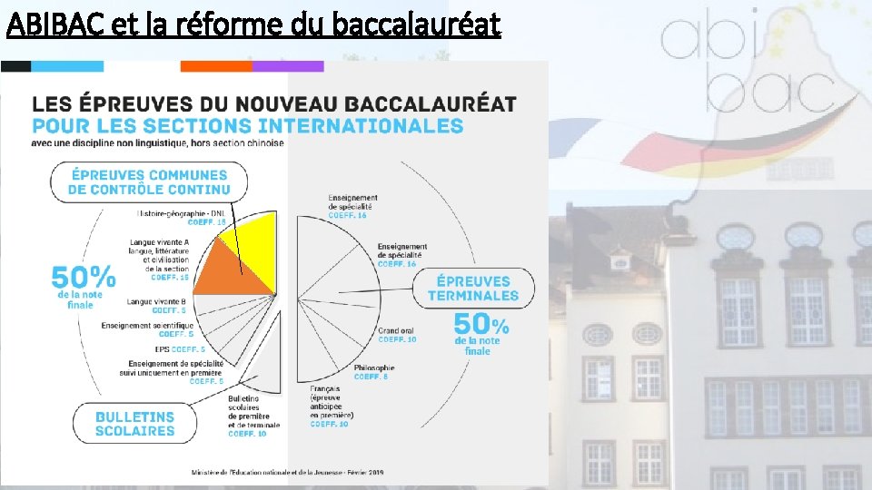 ABIBAC et la réforme du baccalauréat 