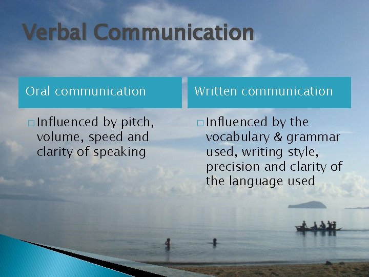 Verbal Communication Oral communication Written communication � Influenced by pitch, volume, speed and clarity