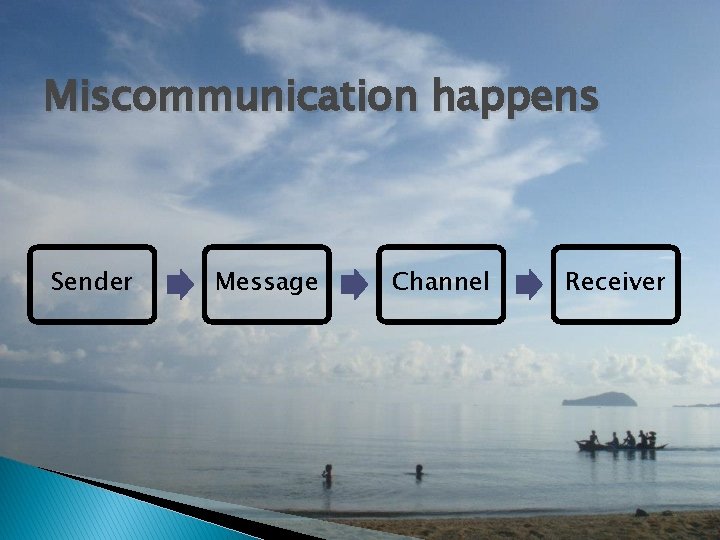 Miscommunication happens Sender Message Channel Receiver 