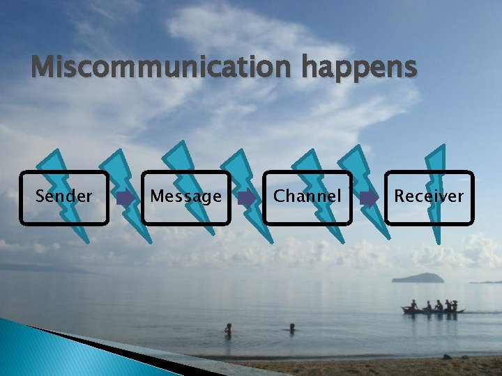 Miscommunication happens Sender Message Channel Receiver 