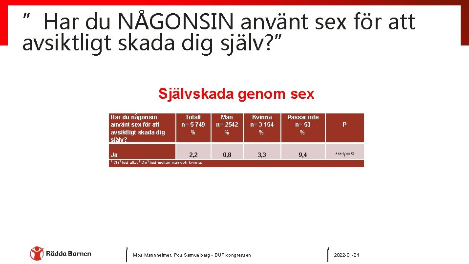 ”Har du NÅGONSIN använt sex för att avsiktligt skada dig själv? ” Självskada genom