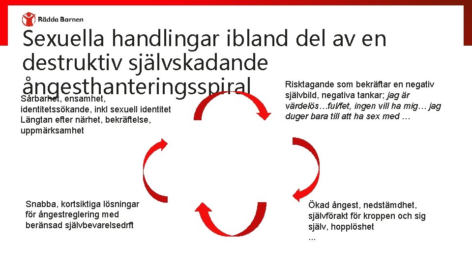 Sexuella handlingar ibland del av en destruktiv självskadande Risktagande som bekräftar en negativ ångesthanteringsspiral