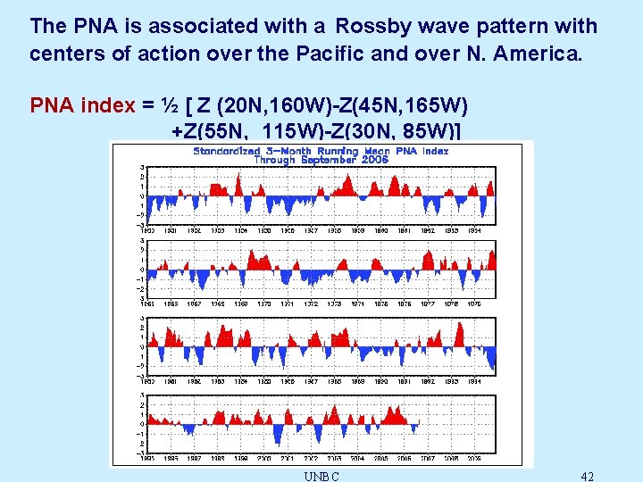 The PNA is associated with a Rossby wave pattern with centers of action over