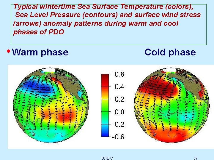 Typical wintertime Sea Surface Temperature (colors), Sea Level Pressure (contours) and surface wind stress