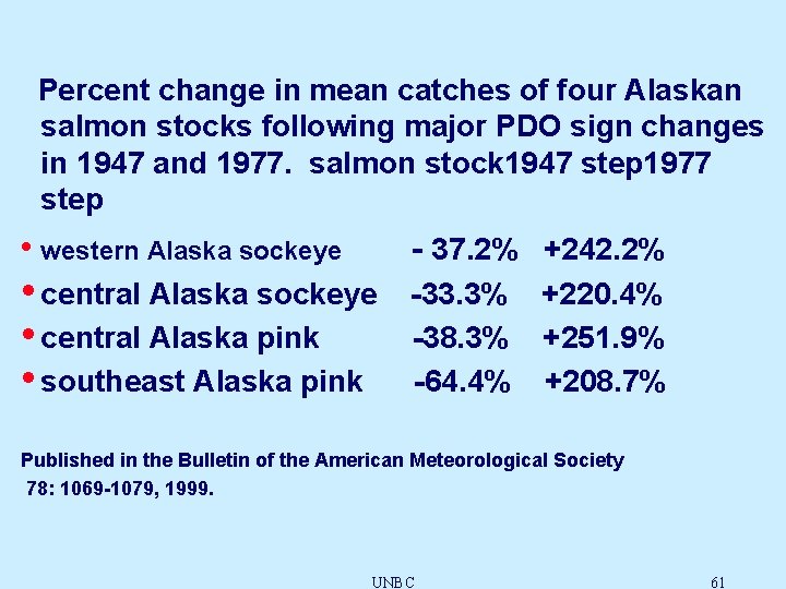 Percent change in mean catches of four Alaskan salmon stocks following major PDO sign