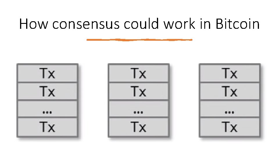 How consensus could work in Bitcoin 