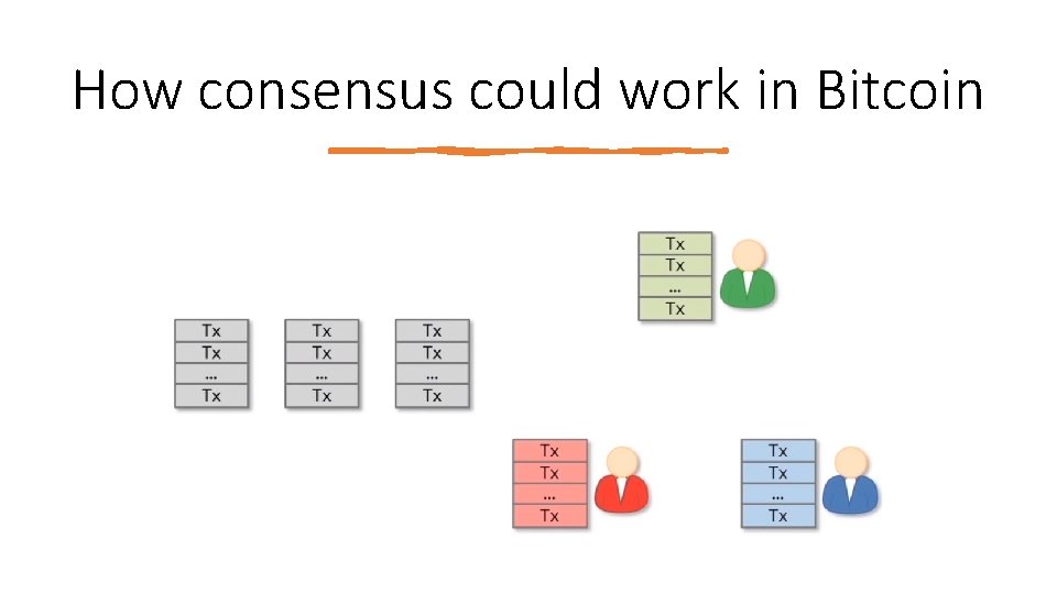 How consensus could work in Bitcoin 