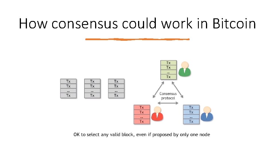 How consensus could work in Bitcoin 