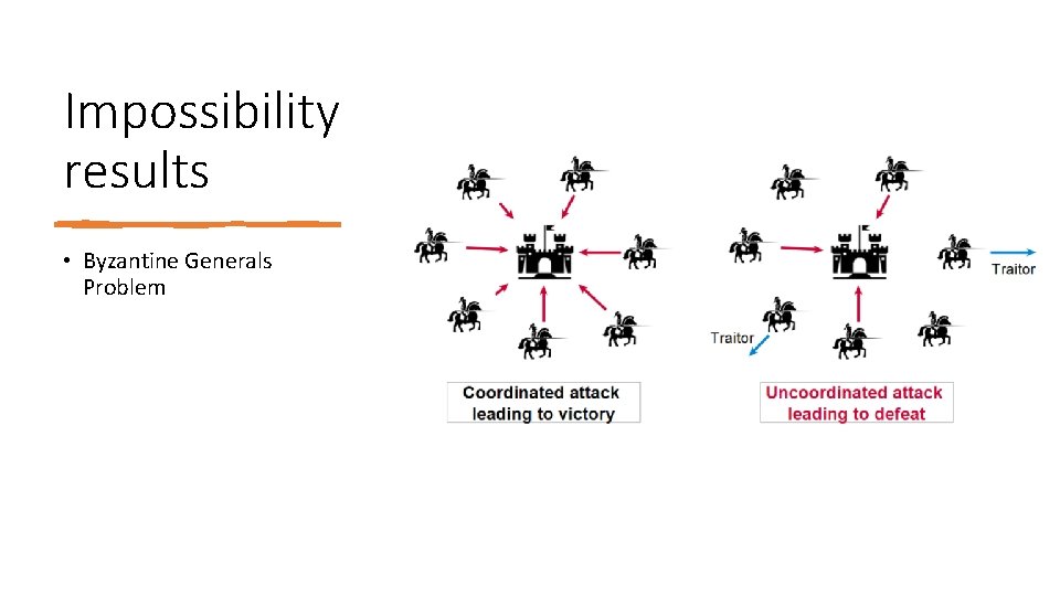 Impossibility results • Byzantine Generals Problem 