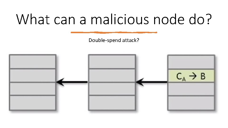 What can a malicious node do? Double‐spend attack? 