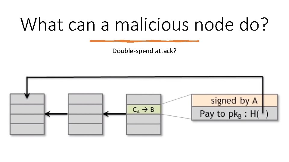 What can a malicious node do? Double‐spend attack? 