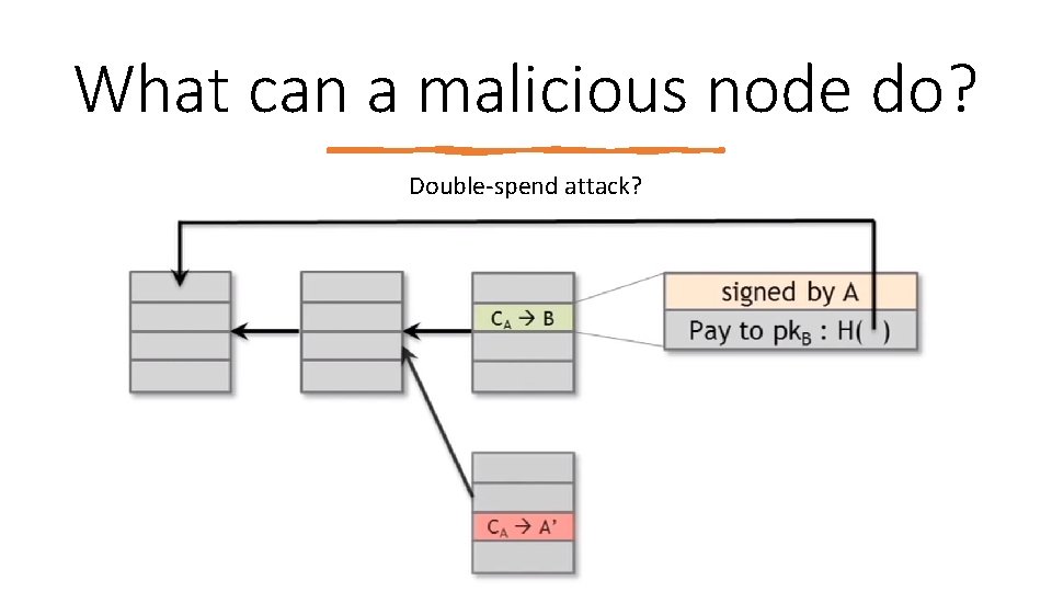 What can a malicious node do? Double‐spend attack? 