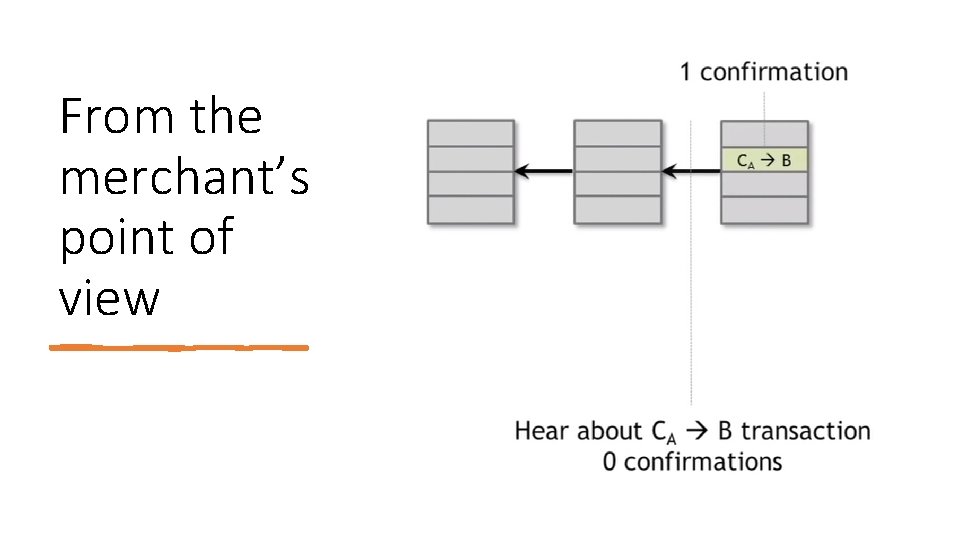 From the merchant’s point of view 