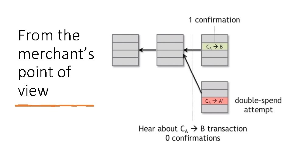 From the merchant’s point of view 