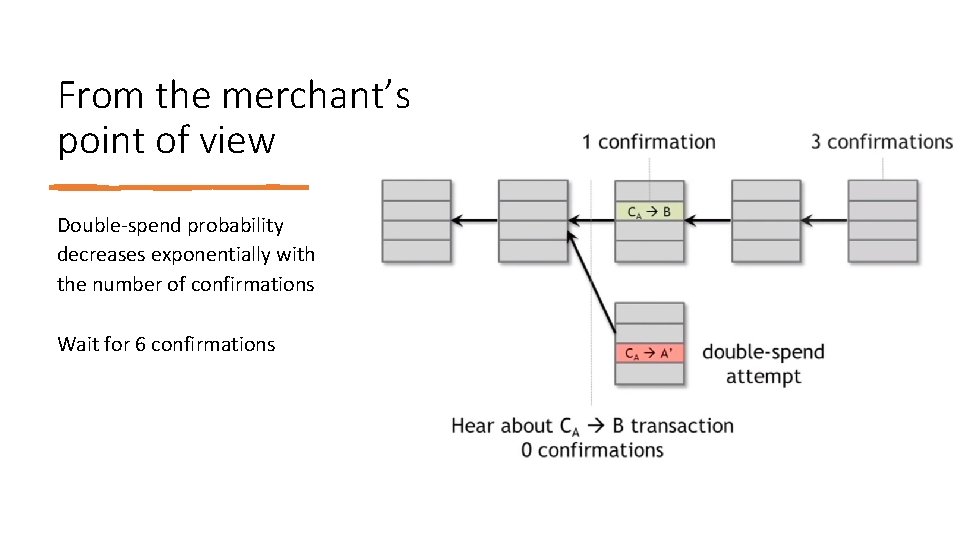 From the merchant’s point of view Double‐spend probability decreases exponentially with the number of