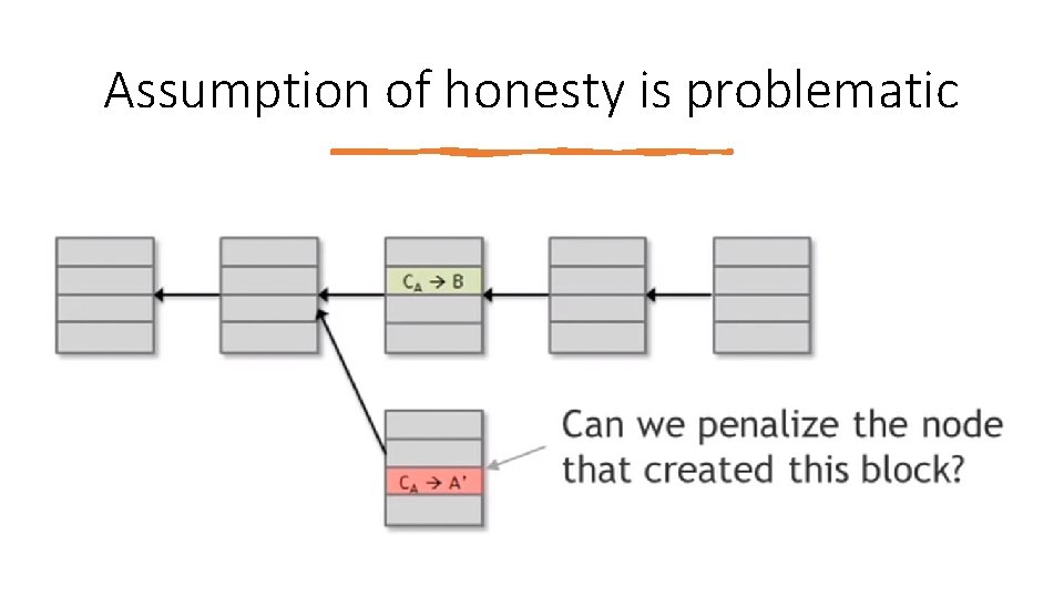Assumption of honesty is problematic 