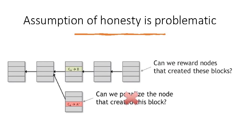 Assumption of honesty is problematic 