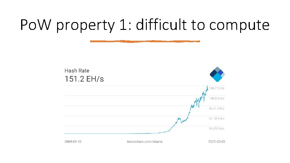 Po. W property 1: difficult to compute 