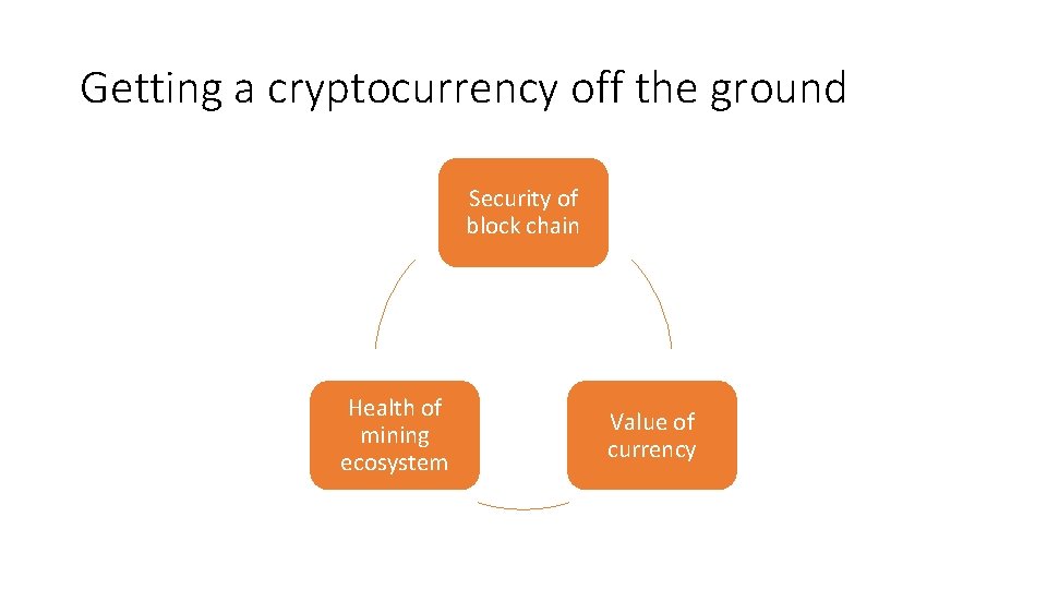 Getting a cryptocurrency off the ground Security of block chain Health of mining ecosystem