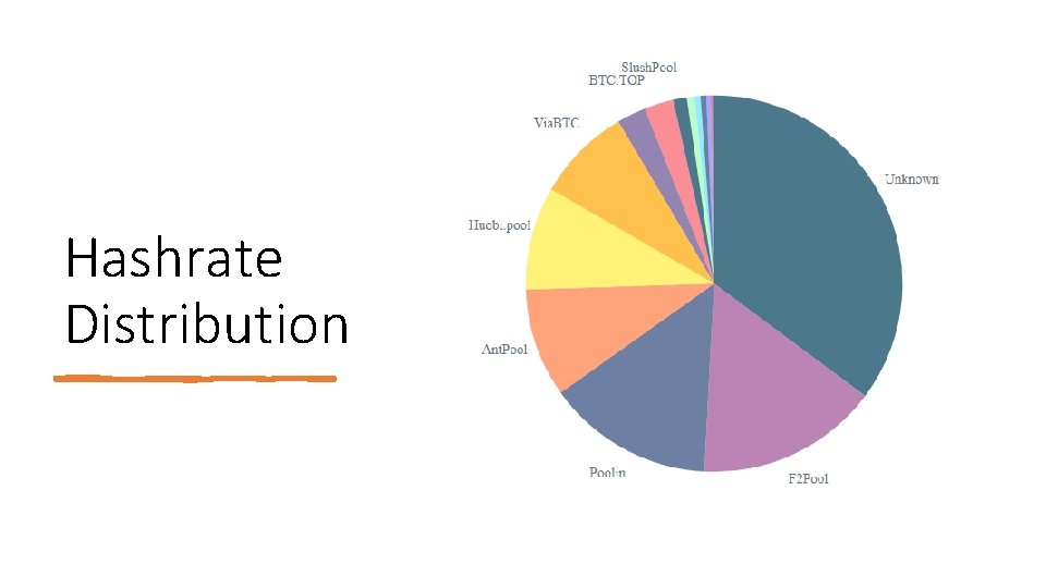 Hashrate Distribution 