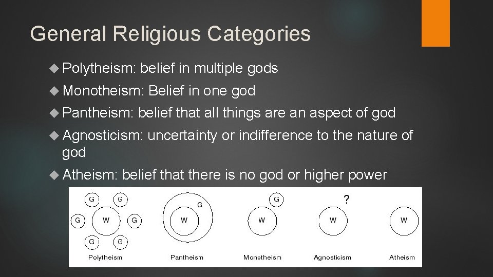 General Religious Categories Polytheism: belief in multiple gods Monotheism: Pantheism: Belief in one god