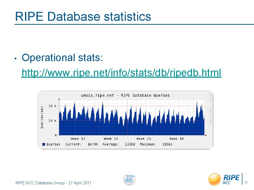 RIPE Database statistics • Operational stats: http: //www. ripe. net/info/stats/db/ripedb. html RIPE NCC Database