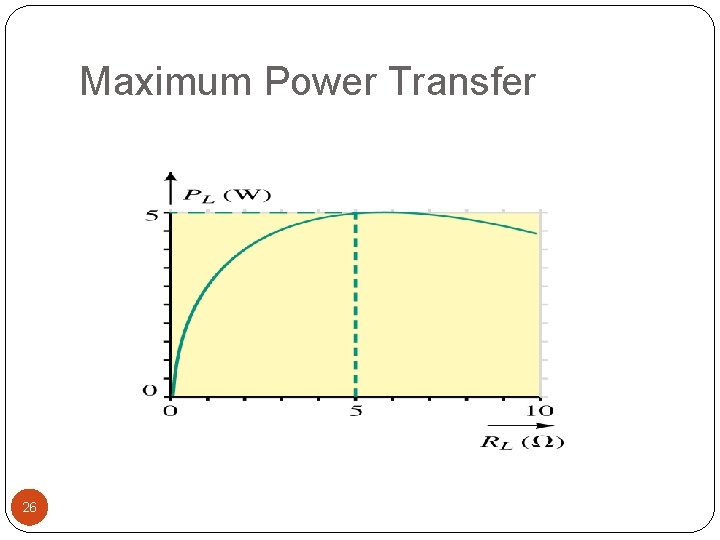 Maximum Power Transfer 26 