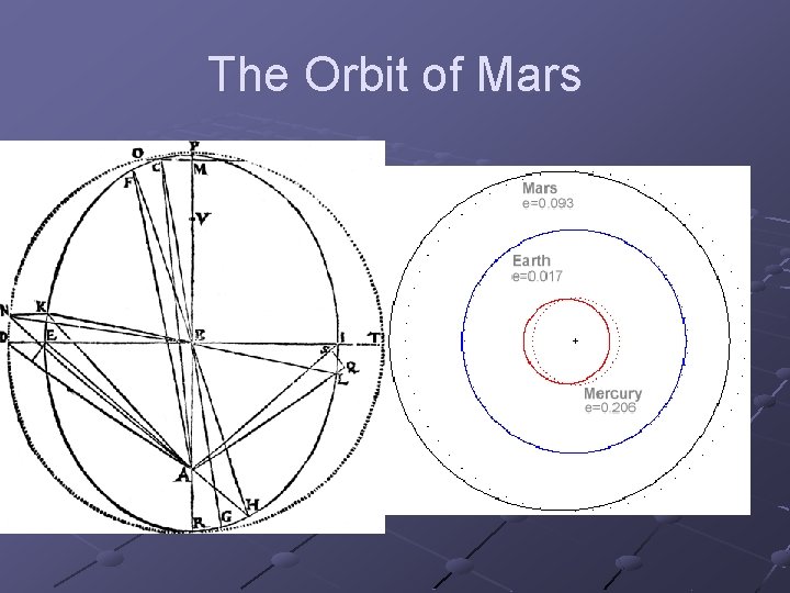 The Orbit of Mars 