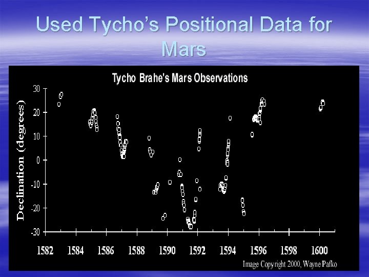 Used Tycho’s Positional Data for Mars 