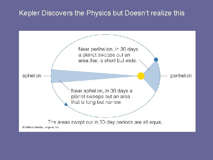 Kepler Discovers the Physics but Doesn’t realize this 