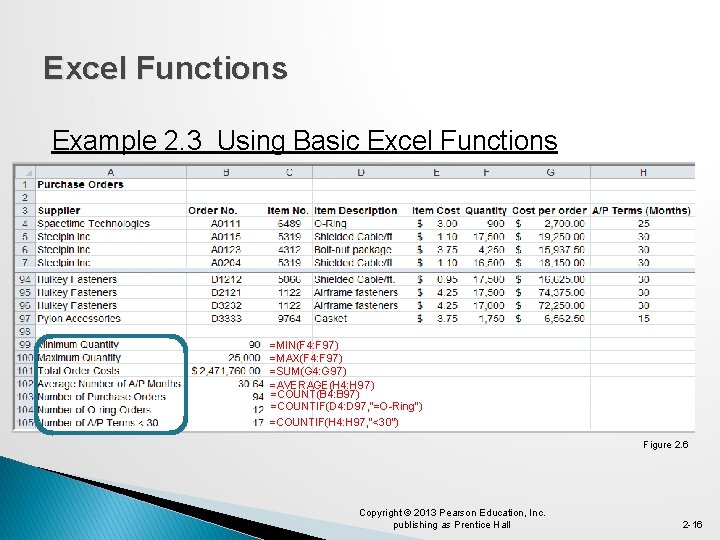 Excel Functions Example 2. 3 Using Basic Excel Functions =MIN(F 4: F 97) =MAX(F