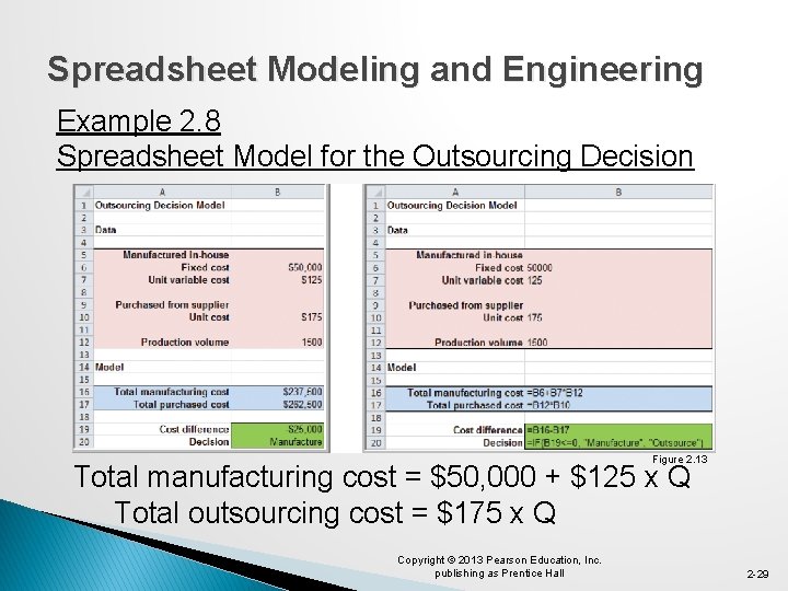 Spreadsheet Modeling and Engineering Example 2. 8 Spreadsheet Model for the Outsourcing Decision Figure