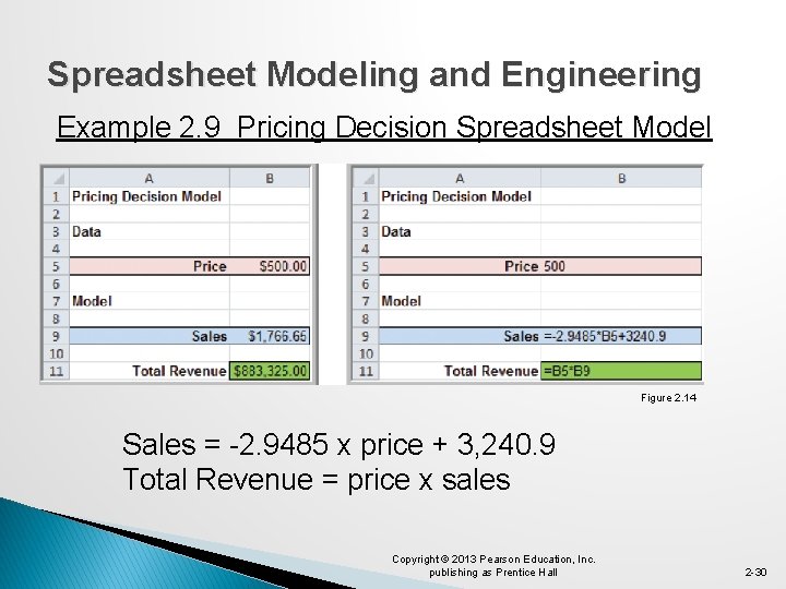 Spreadsheet Modeling and Engineering Example 2. 9 Pricing Decision Spreadsheet Model Figure 2. 14