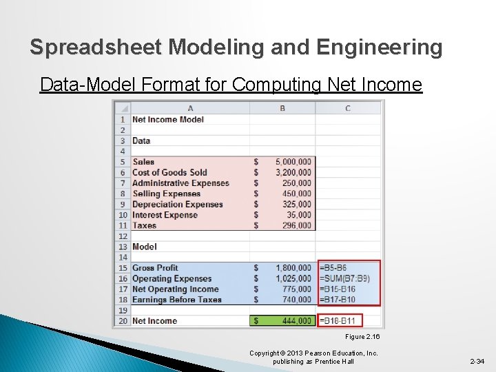 Spreadsheet Modeling and Engineering Data-Model Format for Computing Net Income Figure 2. 16 Copyright