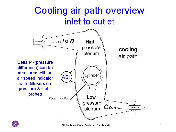 Cooling air path overview inlet to outlet Delta P -(pressure difference) can be measured