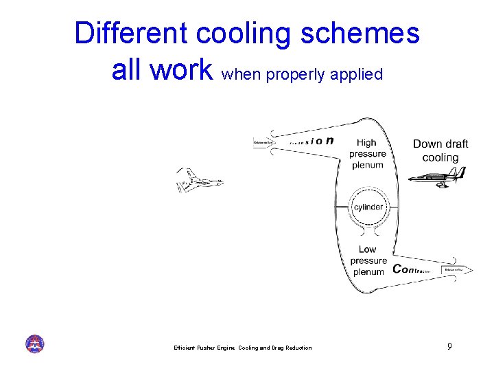 Different cooling schemes all work when properly applied Efficient Pusher Engine Cooling and Drag