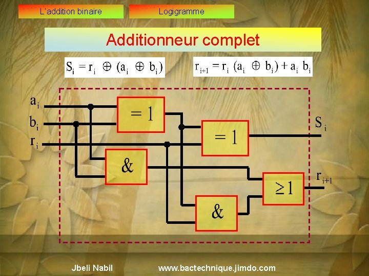 L’addition binaire Logigramme Additionneur complet Jbeli Nabil www. bactechnique. jimdo. com 