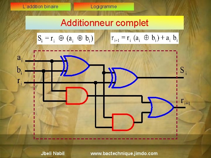 L’addition binaire Logigramme Additionneur complet Jbeli Nabil www. bactechnique. jimdo. com 