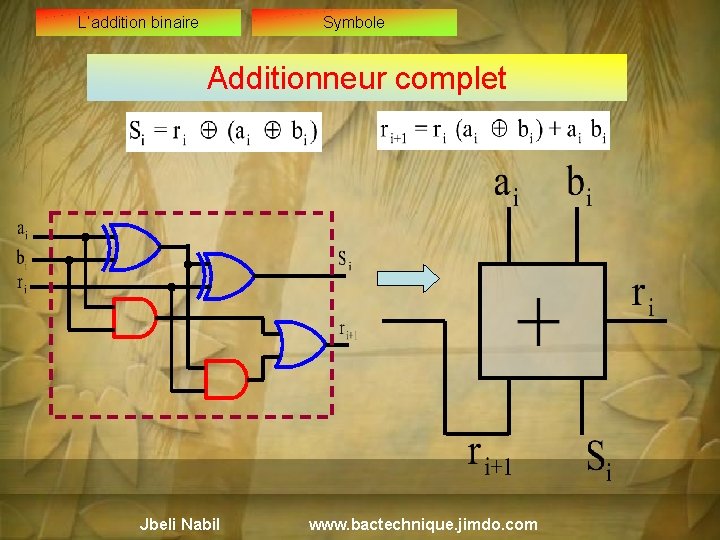 L’addition binaire Symbole Additionneur complet Jbeli Nabil www. bactechnique. jimdo. com 