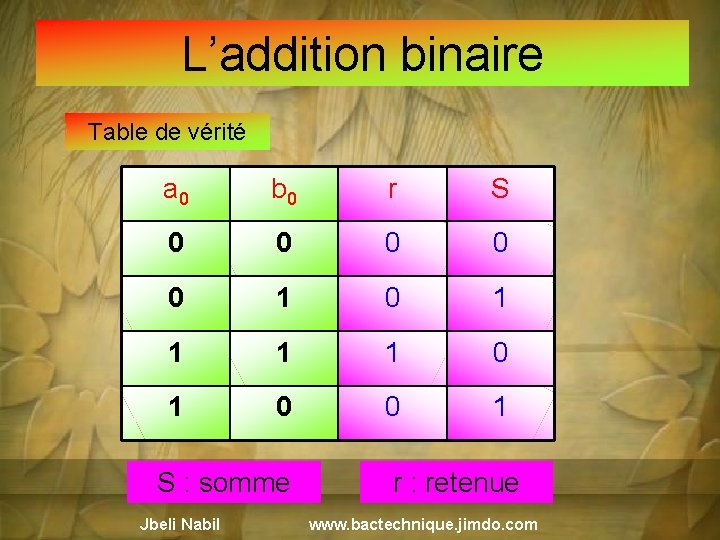 L’addition binaire Table de vérité a 0 b 0 r S 0 0 0