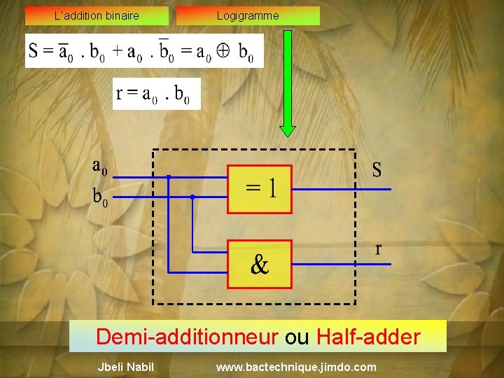 L’addition binaire Logigramme Demi-additionneur ou Half-adder Jbeli Nabil www. bactechnique. jimdo. com 