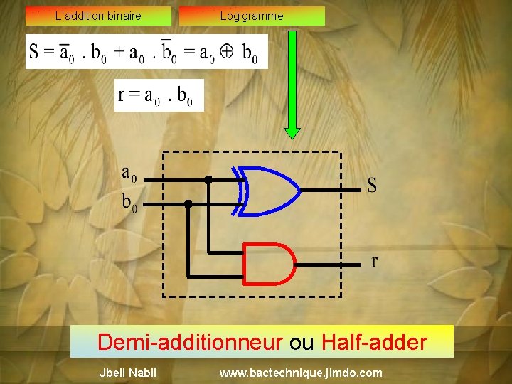 L’addition binaire Logigramme Demi-additionneur ou Half-adder Jbeli Nabil www. bactechnique. jimdo. com 