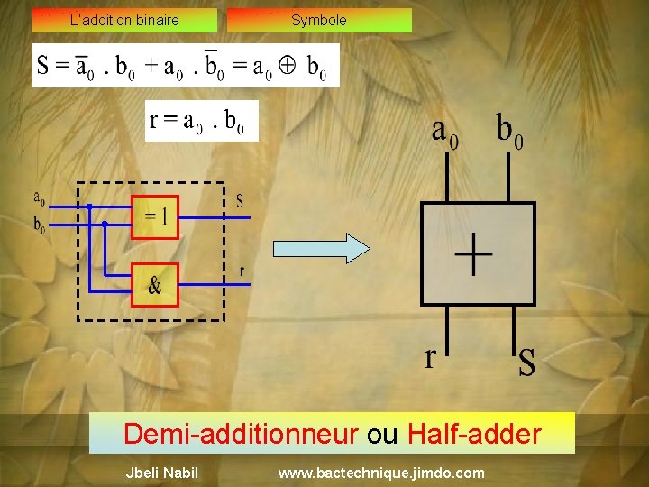 L’addition binaire Symbole Demi-additionneur ou Half-adder Jbeli Nabil www. bactechnique. jimdo. com 